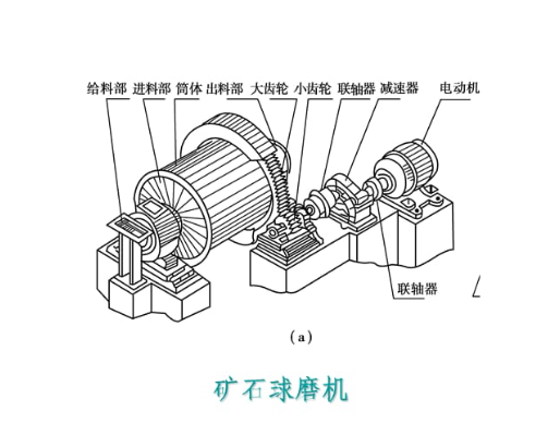 (ji)ܸЧĥCO(sh)Y(ji)(gu)D